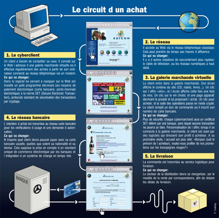 bilan2