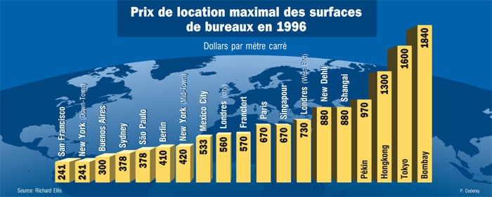 bilan5