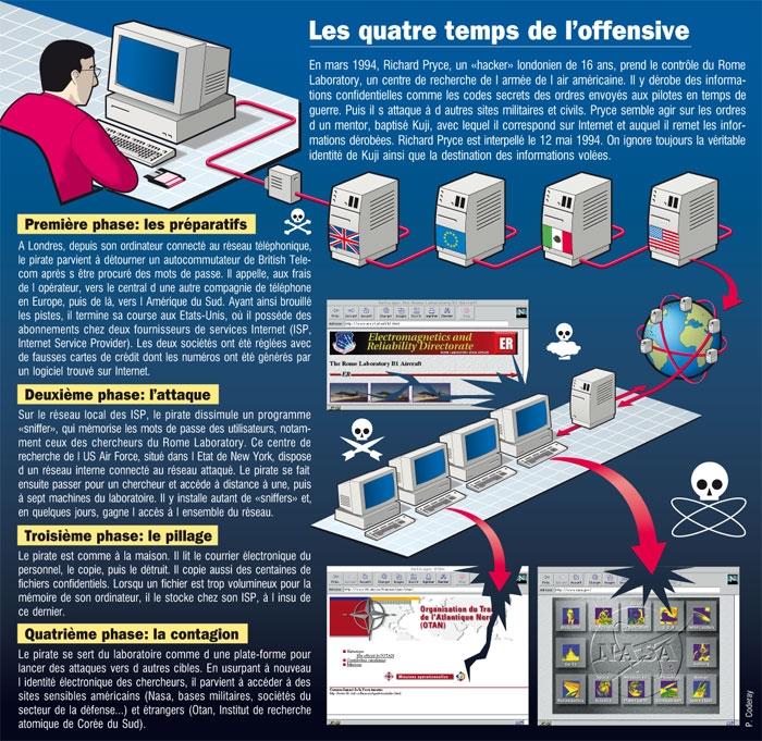 bilan7