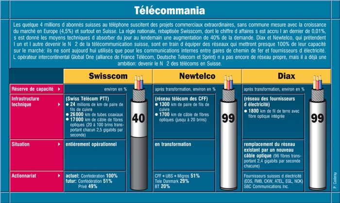 bilan8