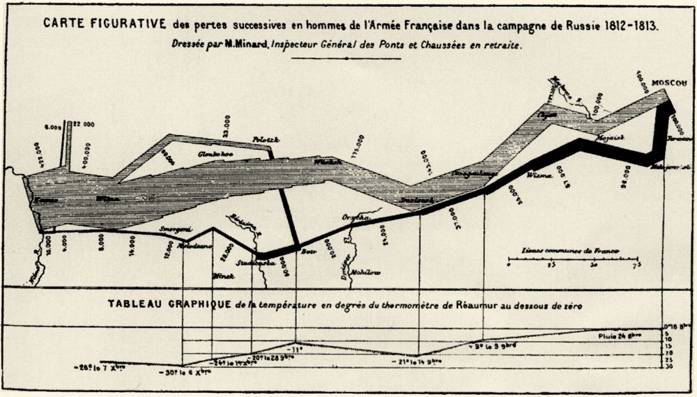 carteMinard