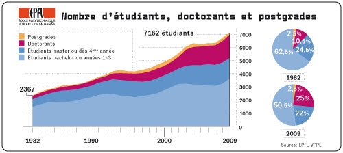 E2E3EtudiantsDocpostgrades09