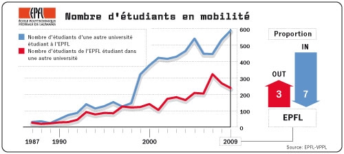 E7mobilite09