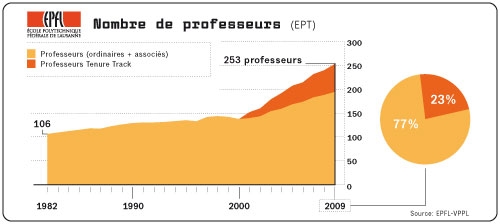 P2professeurs09