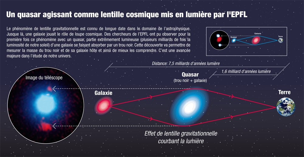 quasar