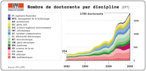 R1doctorants09