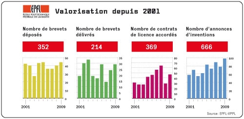 R3valorisation09