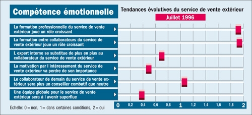 tableau3