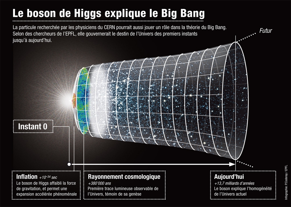 univers